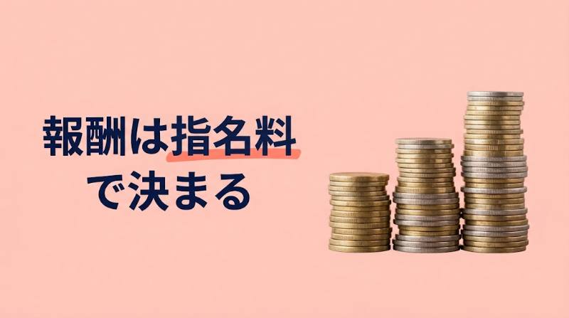 テコガールのキャストとして稼ぐには?在籍250名規模・指名料ランクから見る働き方 - H2-02
