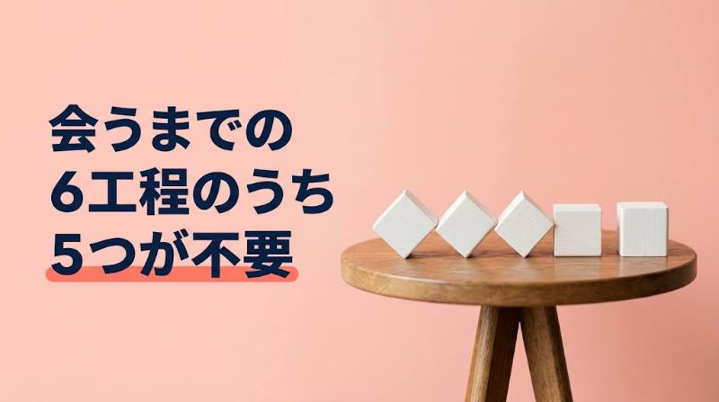 Koyoi（こよい）は普通のマッチングアプリと何が違う？出会うまでの6つの手間を比較＋やりとり時間を時給換算 - H2-01