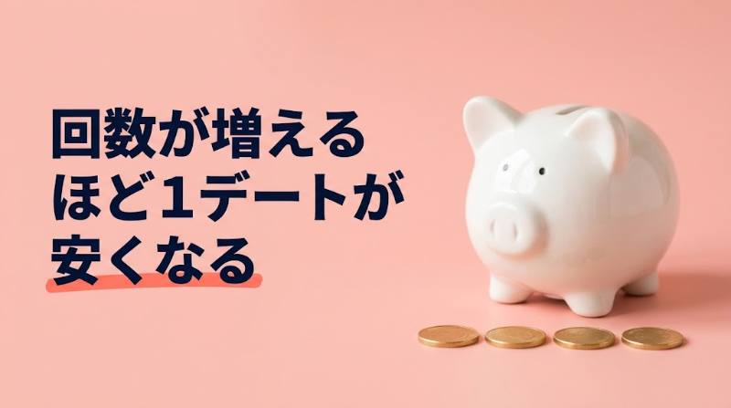 Koyoi（こよい）のキャンセル料はいくら？3,000円・無断欠席6,000円の線引きと1デートの実質総額を試算 - H2-02
