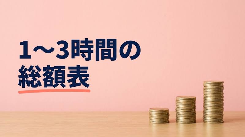 テコガールは何時間遊ぶのが得?1時間・2時間・3時間の総額表と、遊び放題3万円を時間で割った1時間あたりの負担を試算 - H2-02