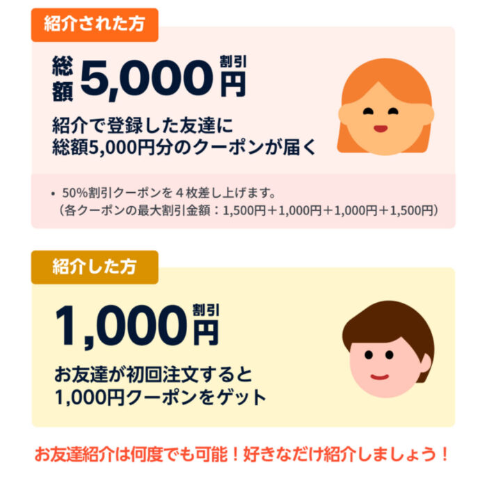 ロケットナウRocketNow友人紹介クーポン詳細