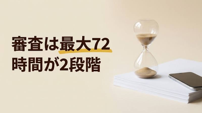【Uber Eats配達員は登録から何日で配達できる?】書類審査は最大72時間が2段階|車両別の必要書類と逆算スケジュール - H2-01