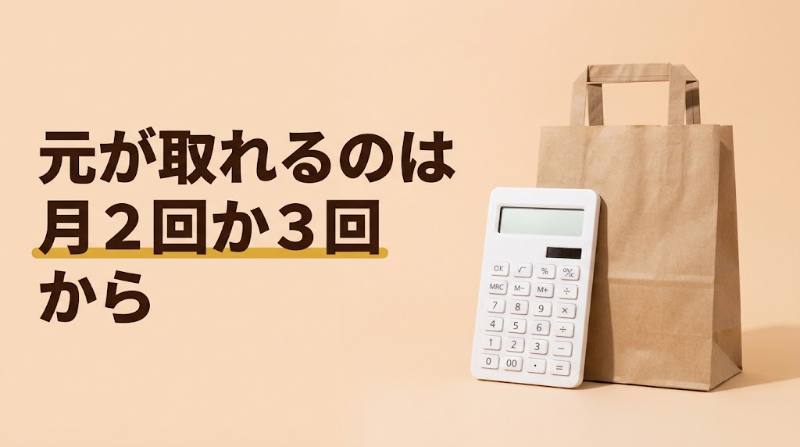【ONIGO+(オニゴープラス)は元が取れる？】月880円・年9,900円は月2〜3回の注文で回収｜ポイントバックで損しにくい仕組み - H2-02