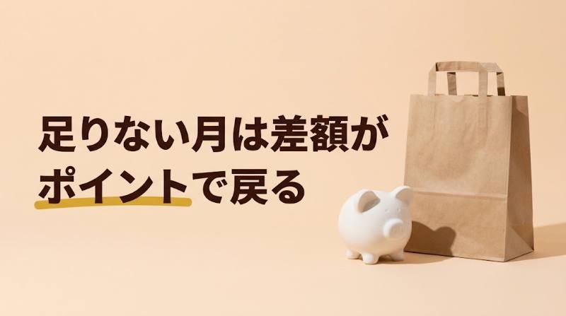 【ONIGO+(オニゴープラス)は元が取れる？】月880円・年9,900円は月2〜3回の注文で回収｜ポイントバックで損しにくい仕組み - H2-03
